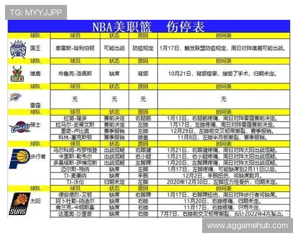 NBA球队的最新队员名单如何及时获取